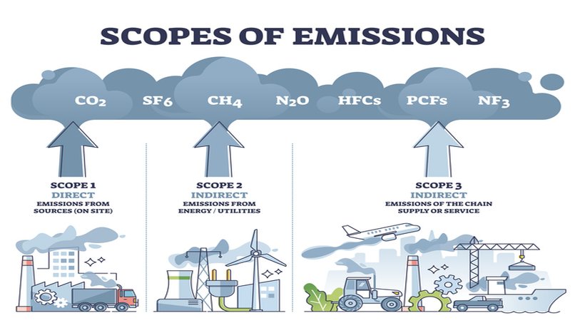 Why Should Companies Track Scope 1, 2, and 3 Emissions?